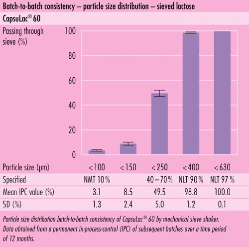 Consistência lote-a-lote (B2B) desomething new