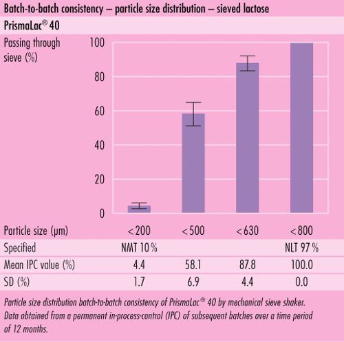 Batch to batch consistency (B2B) ofsomething new