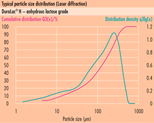 Distribución de tamaño de partículas (PSD)something new