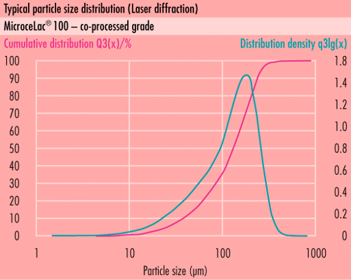 Distribución de tamaño de partículas (PSD)something new