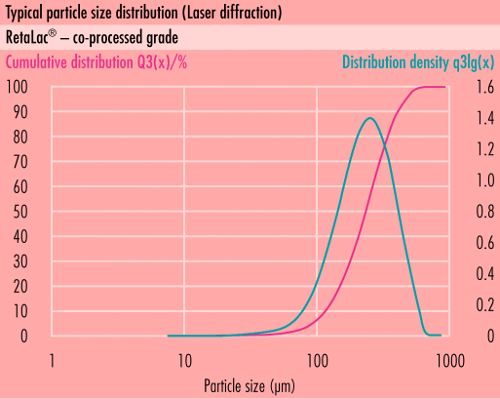 Typical particle size distribution (PSD) ofsomething new