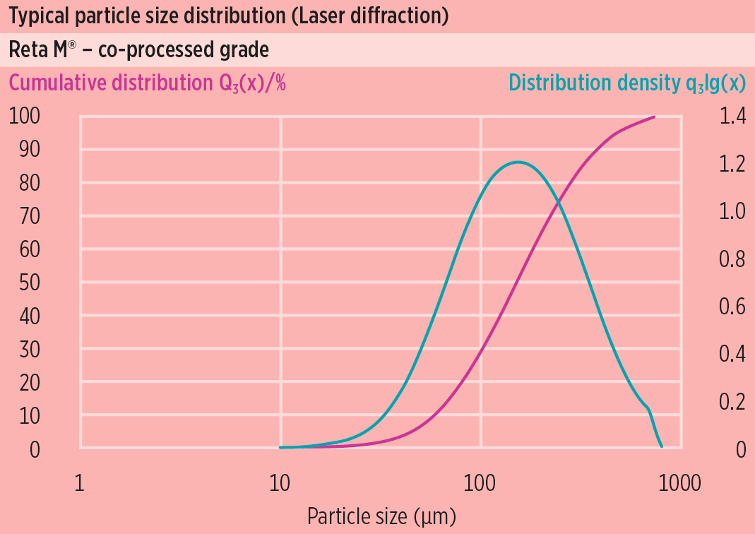 Распределение частиц по размерамsomething new